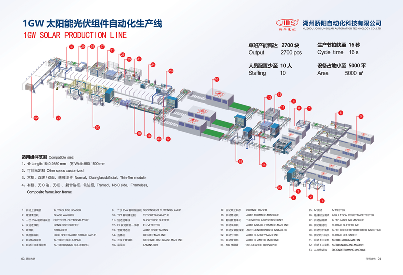 Solar Panel Production Line